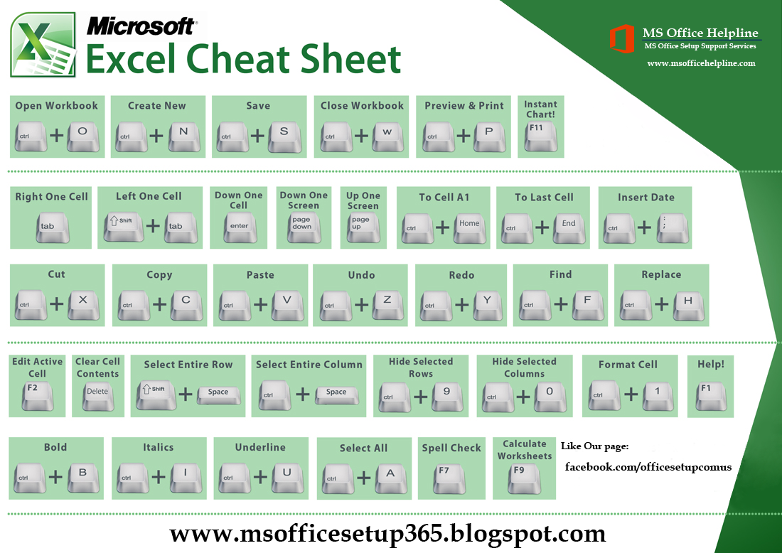 Excel shortcuts pdf